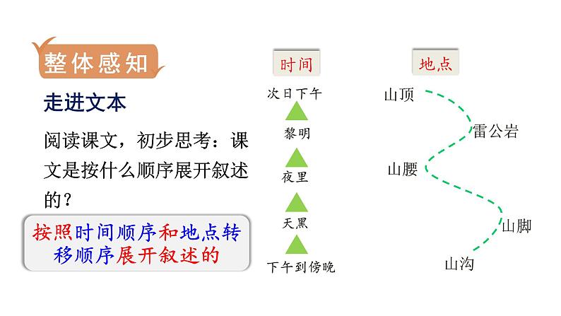 6 老山界第8页