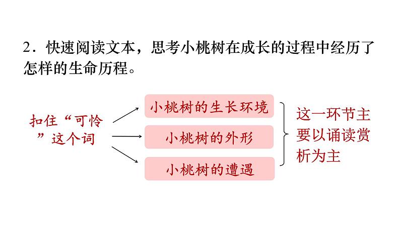 19 一棵小桃树第8页