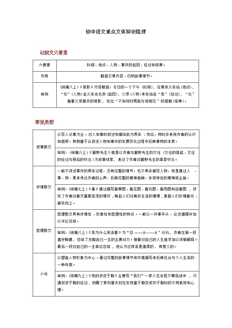 初中语文重点文体知识梳理第1页