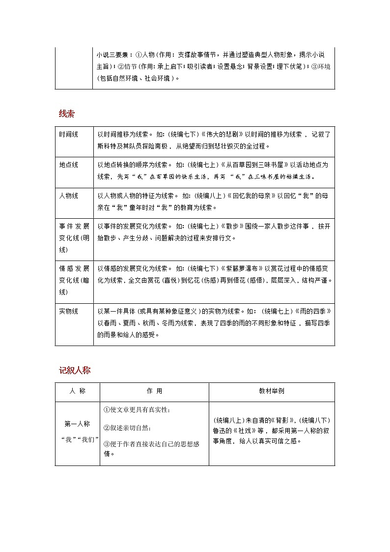 初中语文重点文体知识梳理第2页