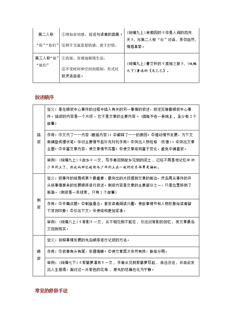 初中语文重点文体知识梳理第3页