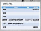 第21课《邹忌讽齐王纳谏》课件2021-2022学年部编版语文九年级下册