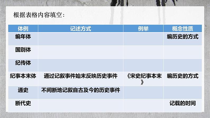 第21课《邹忌讽齐王纳谏》课件2021-2022学年部编版语文九年级下册第5页