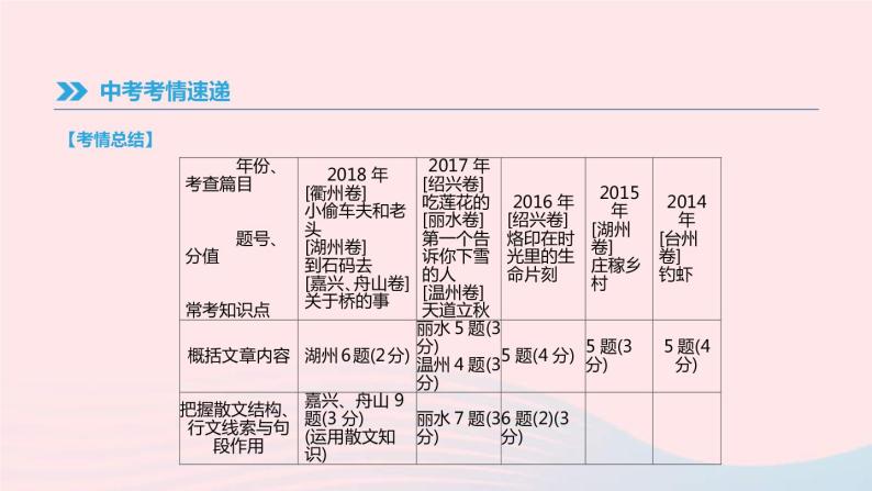 中考语文总复习专题06《散文阅读》课件（含答案）02