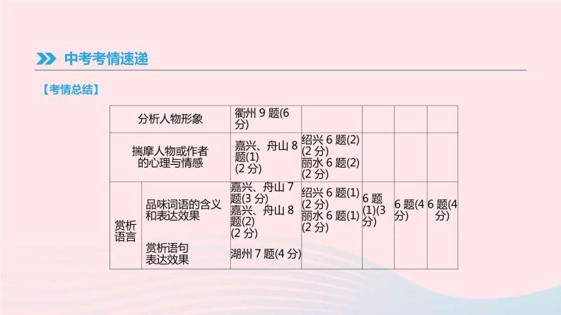 中考语文总复习专题06《散文阅读》课件（含答案）03