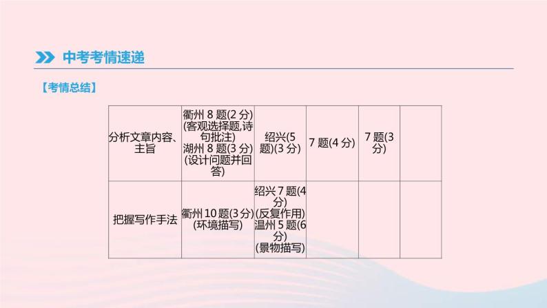 中考语文总复习专题06《散文阅读》课件（含答案）04