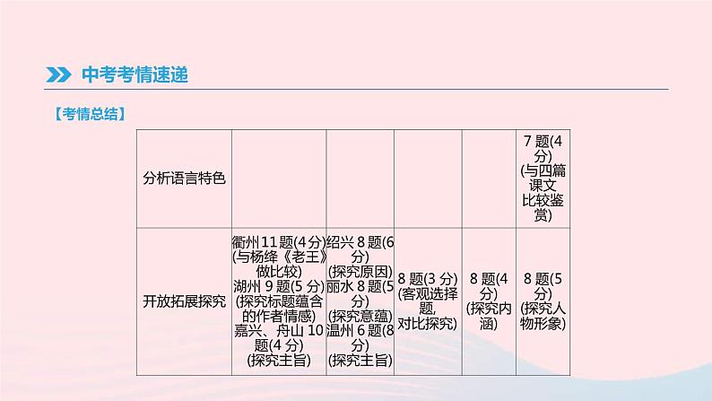 中考语文总复习专题06《散文阅读》课件（含答案）第5页