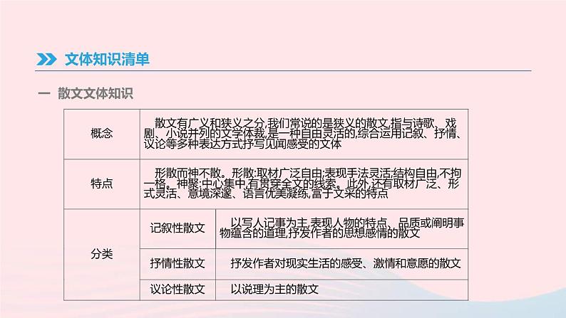中考语文总复习专题06《散文阅读》课件（含答案）第8页