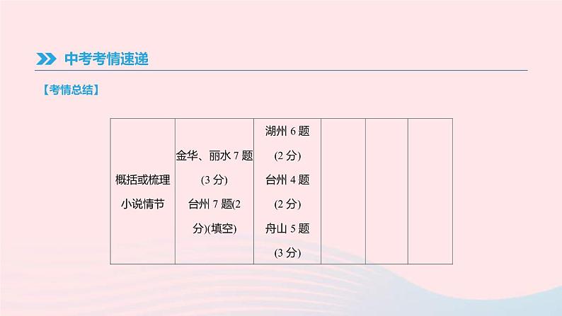 中考语文总复习专题07《小说阅读》课件（含答案）03