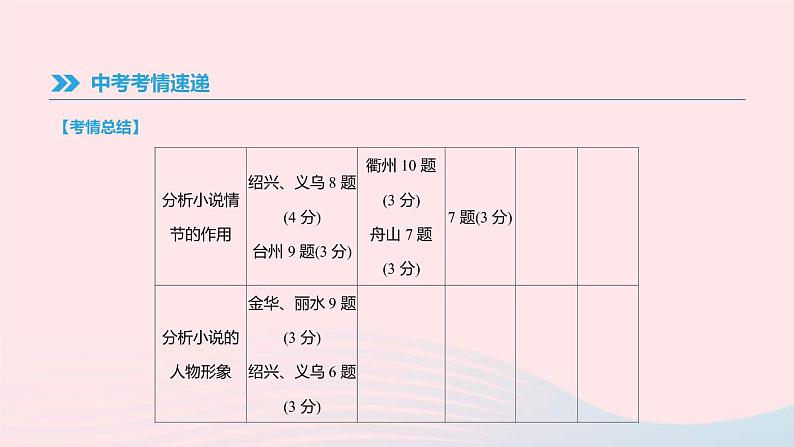 中考语文总复习专题07《小说阅读》课件（含答案）04
