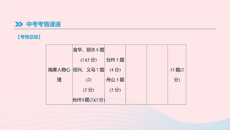 中考语文总复习专题07《小说阅读》课件（含答案）05