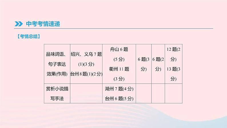 中考语文总复习专题07《小说阅读》课件（含答案）06