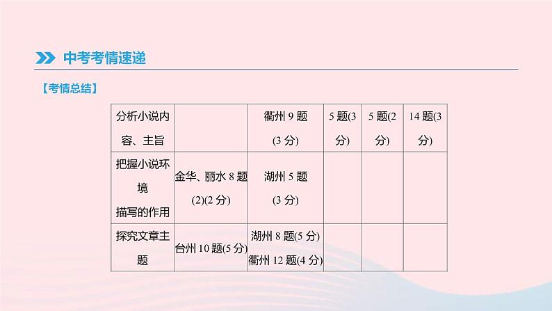 中考语文总复习专题07《小说阅读》课件（含答案）07
