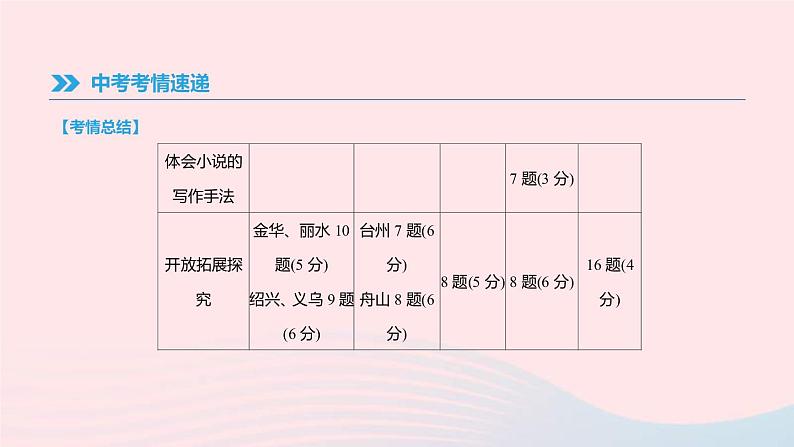 中考语文总复习专题07《小说阅读》课件（含答案）08