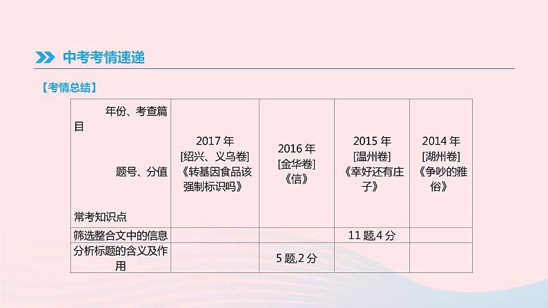 中考语文总复习专题10《议论性文本阅读》课件（含答案）第2页