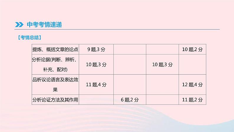 中考语文总复习专题10《议论性文本阅读》课件（含答案）第3页