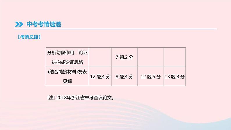 中考语文总复习专题10《议论性文本阅读》课件（含答案）第4页