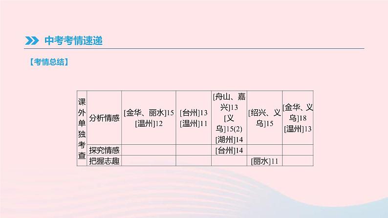 中考语文总复习专题12《古诗词鉴赏与对比》课件（含答案）第4页