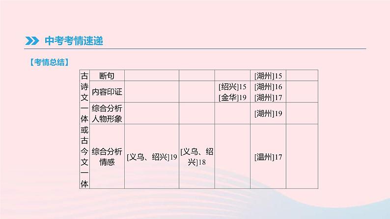 中考语文总复习专题12《古诗词鉴赏与对比》课件（含答案）第6页