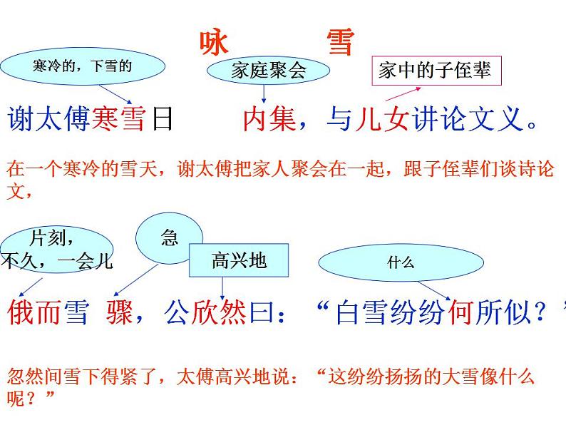 8 咏雪第8页