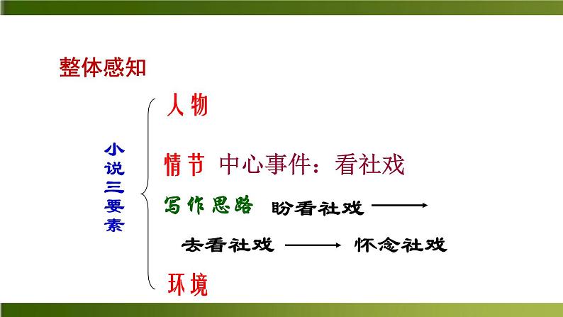 1《社戏》课件第8页
