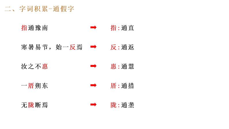 愚公移山 课件（共20张PPT）  部编版语文八年级上册第8页