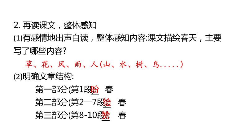 1 春 课件（共21张PPT）  部编版语文七年级上册第6页