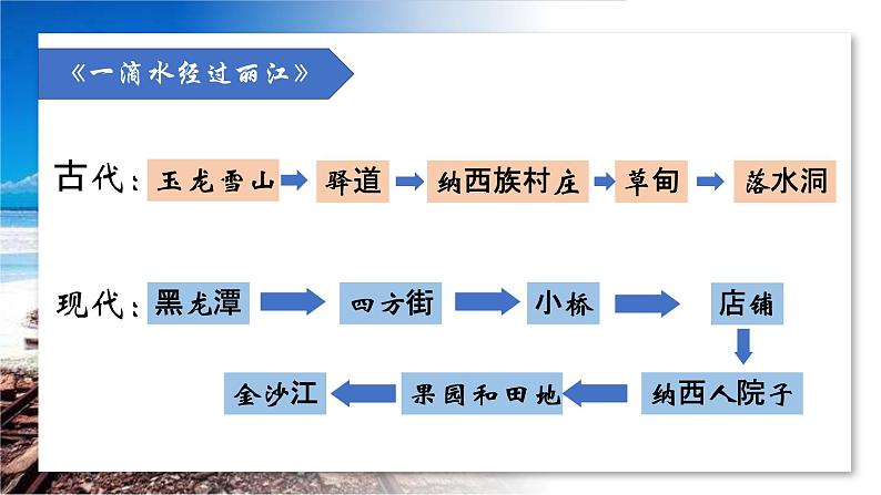 【作文指导】部编八年级下册语文课件第五单元写作——学写游记第6页