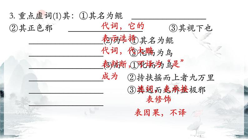 【期末、一轮复习】部编八年级下册语文课件第六单元古文重难点突破课件第6页