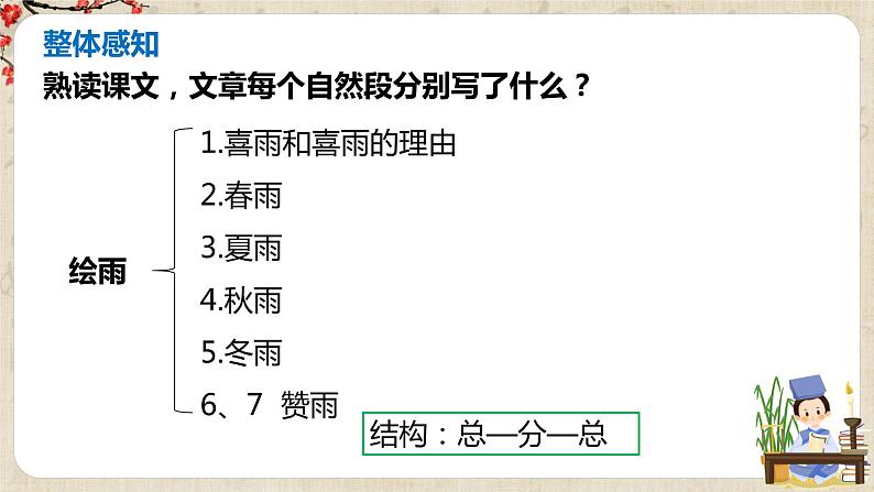 第3课《雨的四季》课件第8页