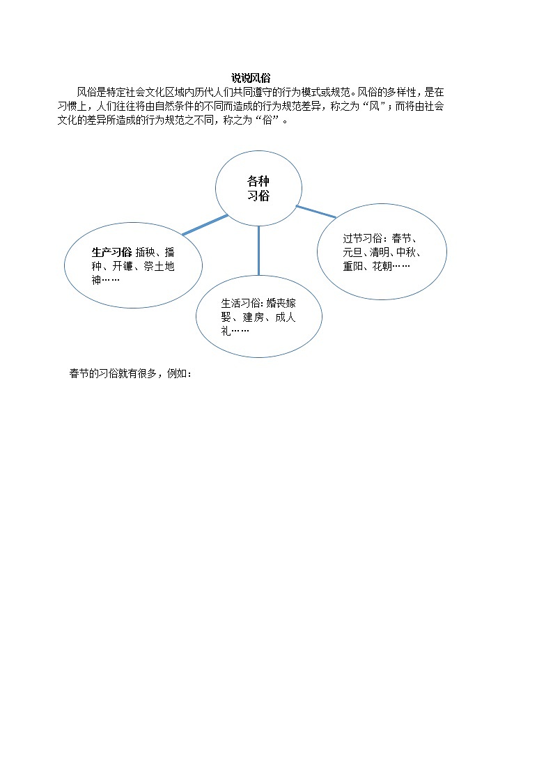 第一单元写作 家乡的风俗 同步教案 初中语文部编版（五四制）六年级下册（2022年）02