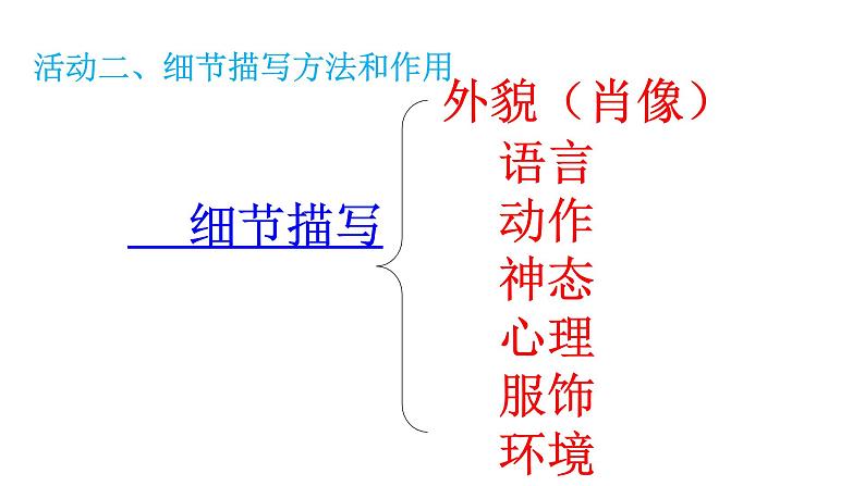 部编版七年级语文下册----第三单元写作《抓住细节》课件第7页