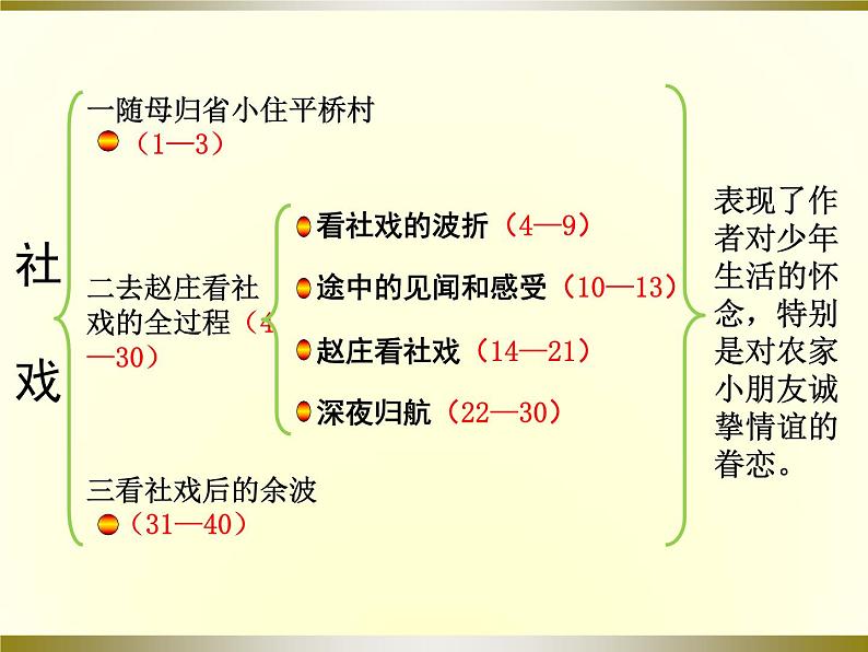 1八年级下《社戏》课件PPT第6页