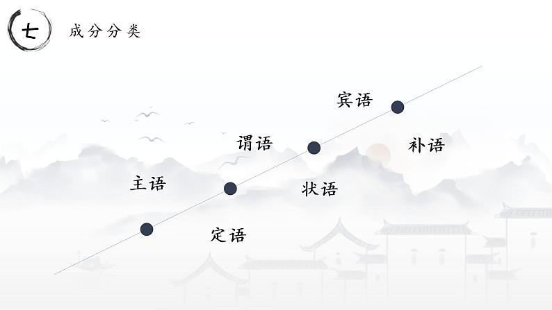 病句专题   课件（共23张ppt）  2022年中考语文二轮复习第3页