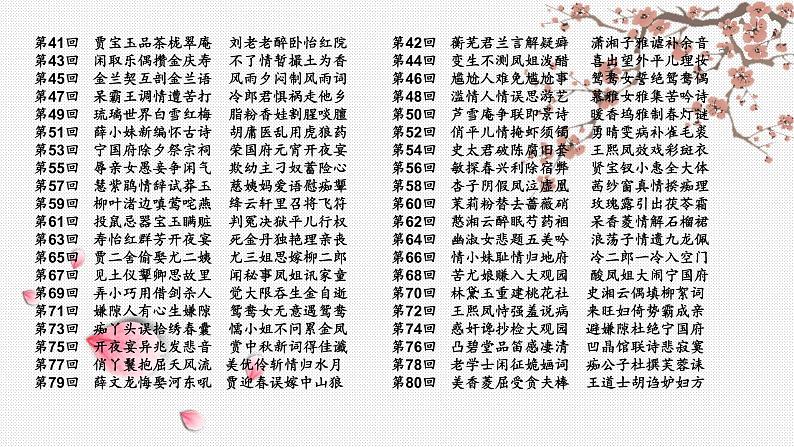 2022年中考语文复习专题讲座课件★★名著导读——《红楼梦》(共19张PPT)05