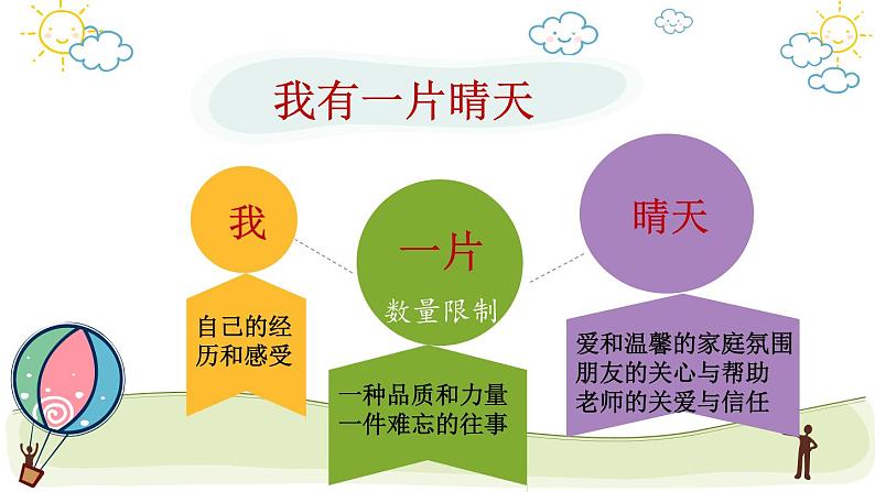 2022年中考作文指导课件：《我的一片晴天》（共23张PPT）04