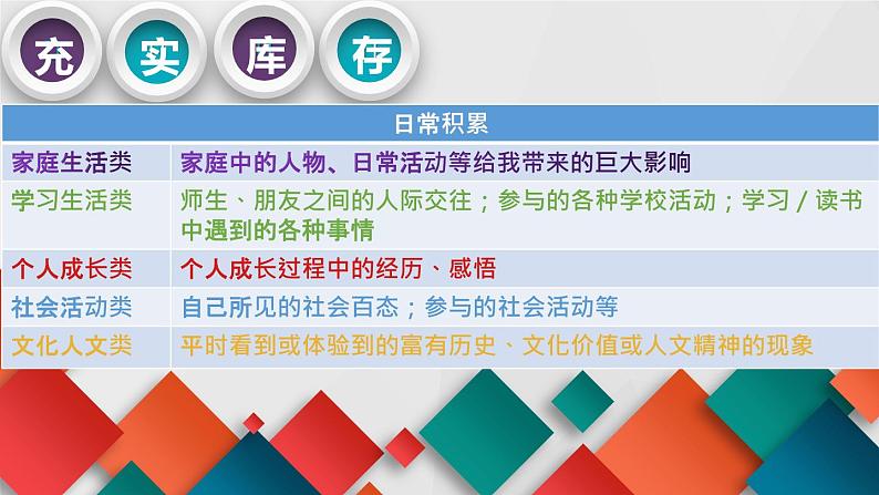 专题03：思路结构中考语文写作能力提升专题课件 (2)第7页