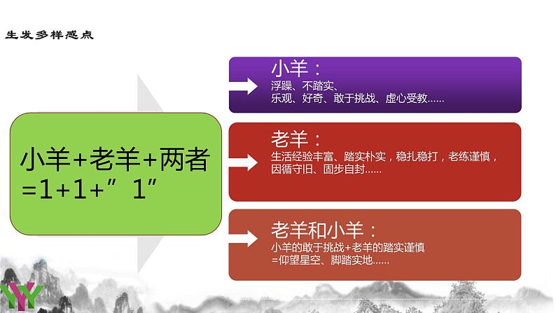 第三单元写作《学写读后感》课件    部编版语文八年级下册07