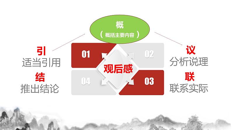 第三单元写作《学写读后感》课件    部编版语文八年级下册08