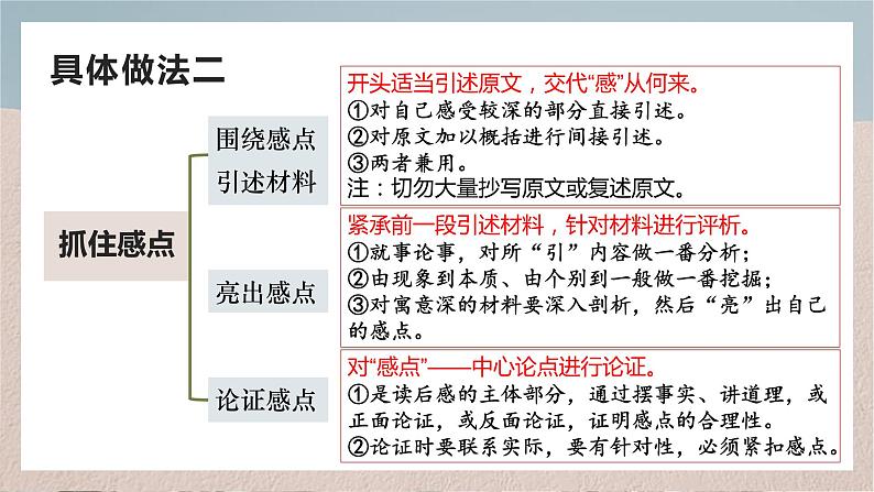 第三单元写作《学写读后感》课件  部编版语文八年级下册06