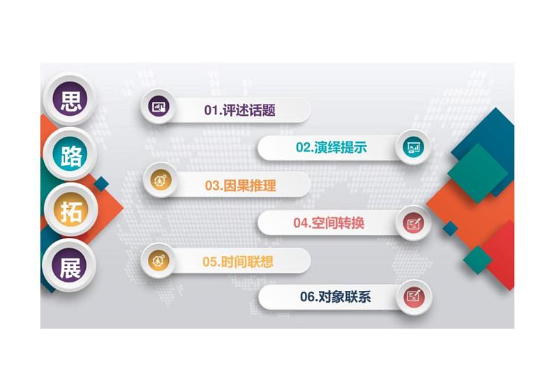 2022年中考语文二轮复习写作能力提升专题课件（上海专用）提升写作三：思路结构第6页