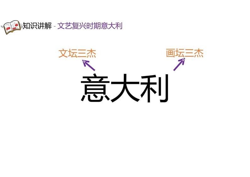 中考语文文学常识汇编 专题07  外国文学之欧洲文艺复兴第4页