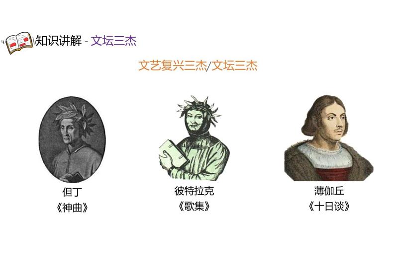 中考语文文学常识汇编 专题07  外国文学之欧洲文艺复兴第6页