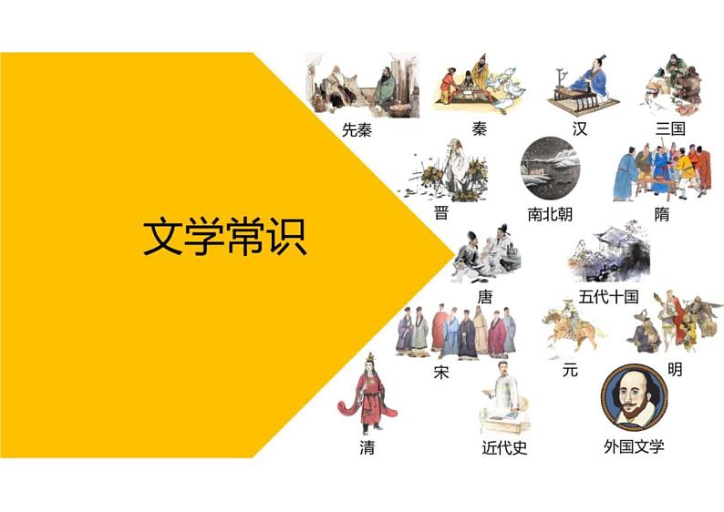 中考语文文学常识汇编 专题06  外国文学之古希腊、英国、法国、俄国、美国等其他国家第1页