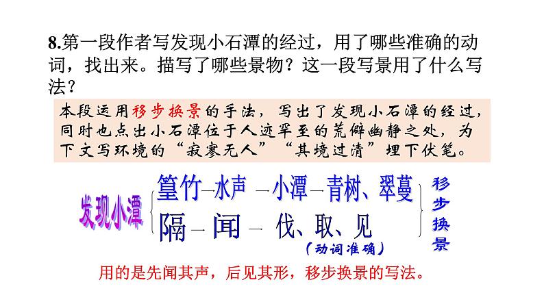部编版八年级语文下册----10 小石潭记课件第6页