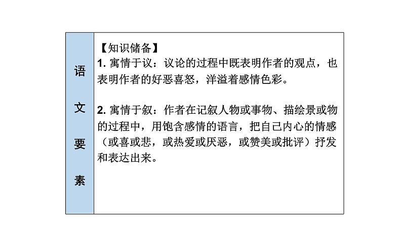 部编版语文九年级下册 23 出师表 课件1第3页