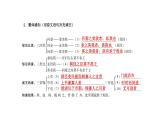 部编版语文九年级下册 21 邹忌讽齐王纳谏 课件3