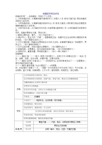 2022年中考语文一轮复习：记叙文阅读——标题的作用教案