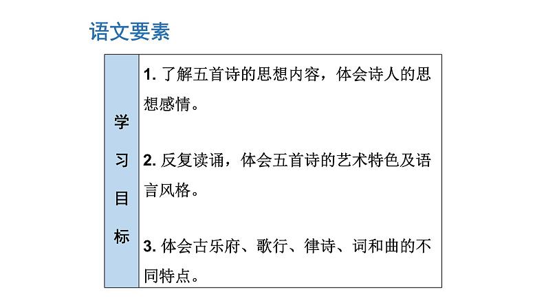 部编版语文九年级下册 24 诗词曲五首 课件1第2页
