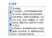 部编版语文九年级下册 24 诗词曲五首 课件1